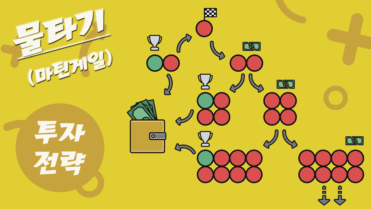 물타기 (마틴게일) 투자전략의 효과를 검증해 봤더니...