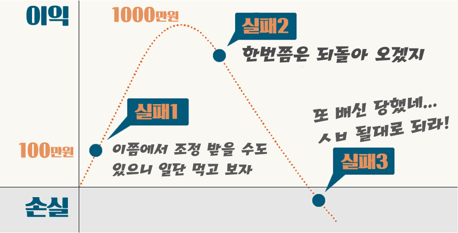 전망이론-금융-투자-주식거래-FX마진