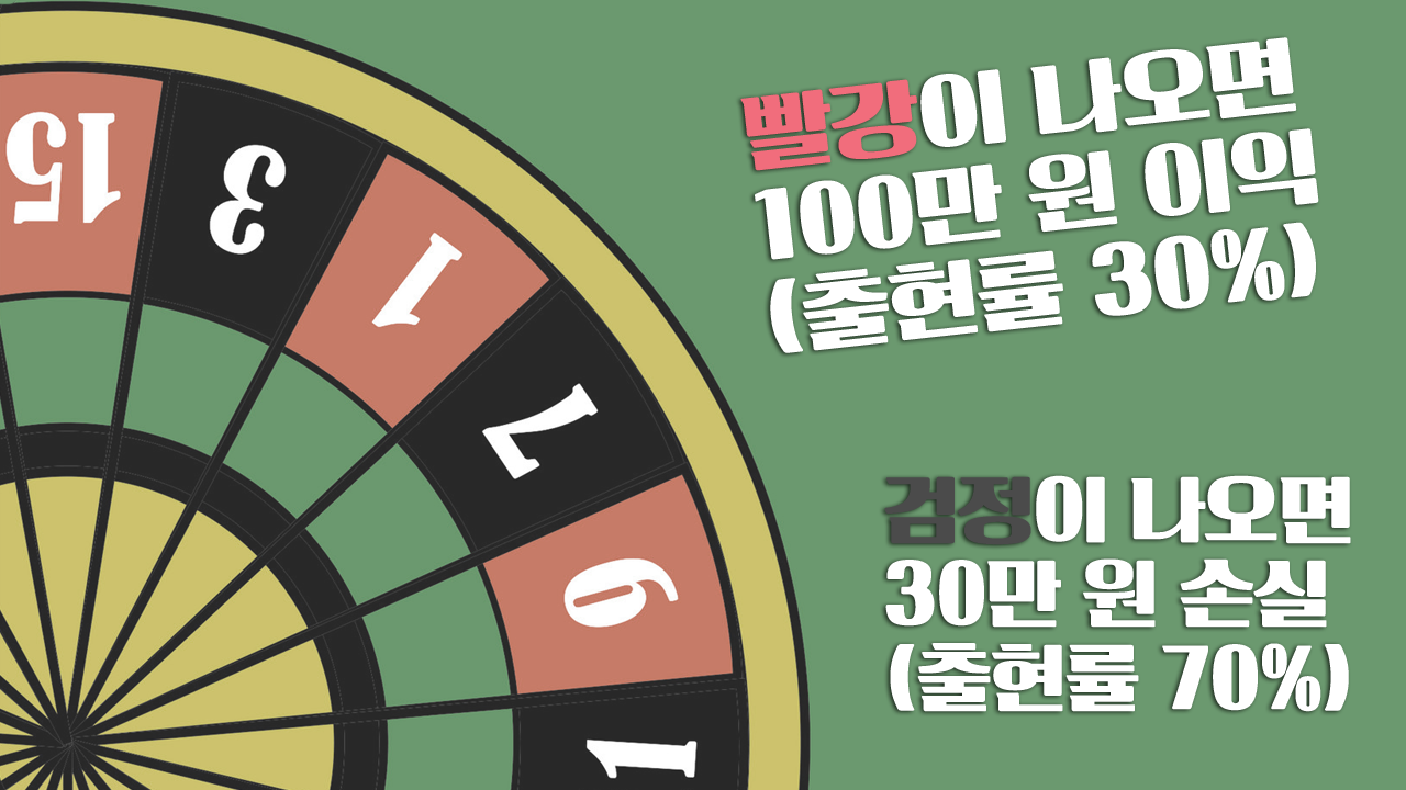 전망이론-룰렛게임-사례
