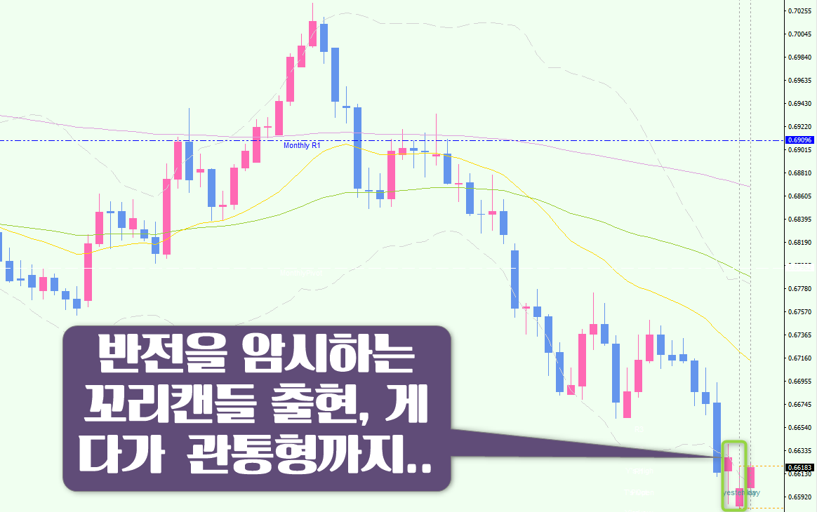《fx무료리딩 ＆ 환율전망》 호주달러-미국달러 (AUD-USD) , 슬슬 반등각?!