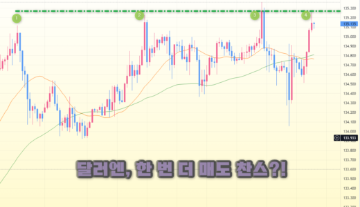 ‘달러-엔화’(USD-JPY), 오늘 밤은 4중 천정권에서 매도 찬스?!