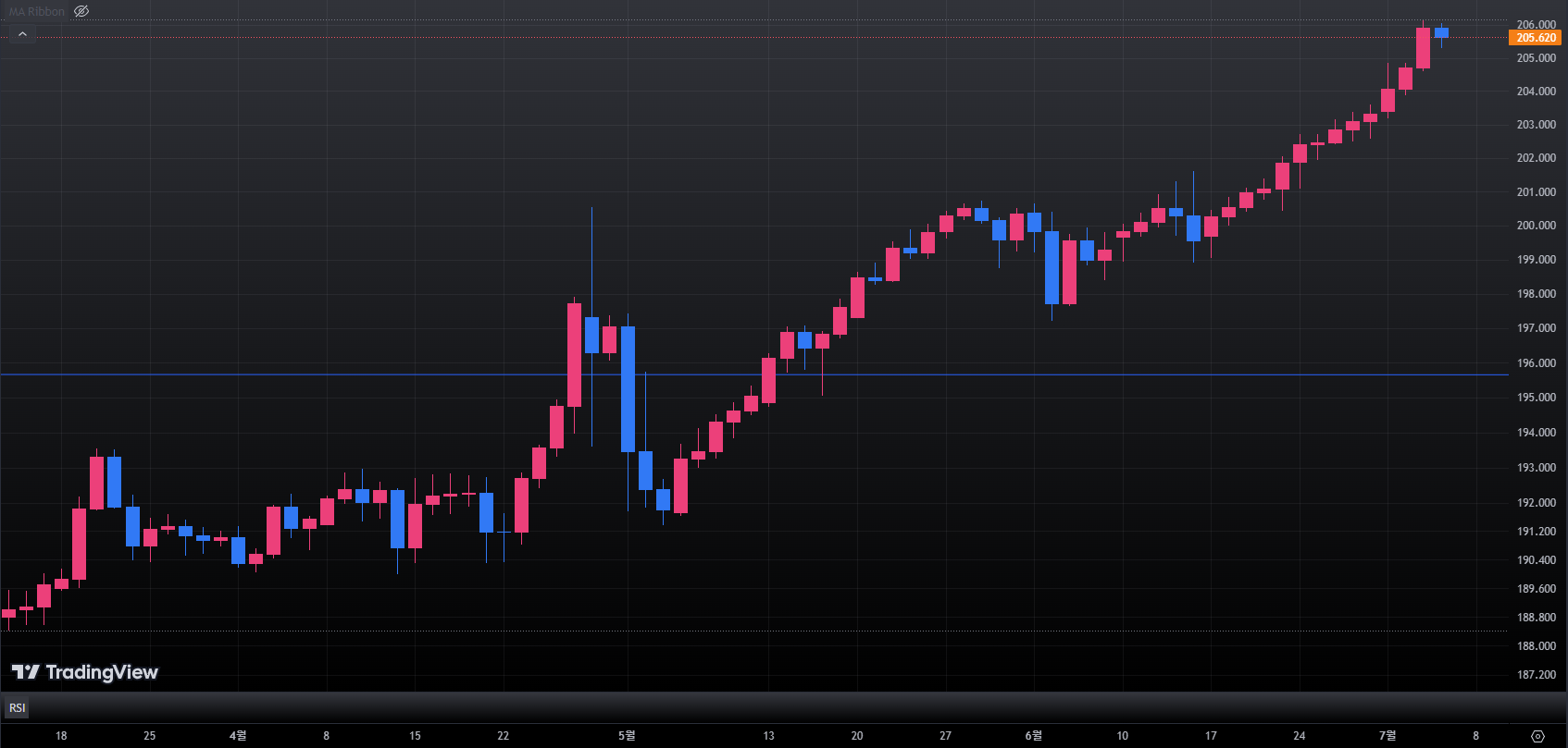 2024년 영국 총선 선거결과 예상 및 파운드화 환율 전망