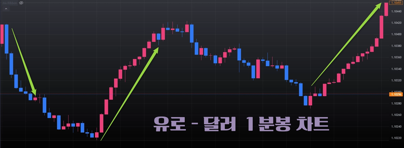 추세추종 단타매매 기법의 핵심 포인트와 국내 증권사의 문제점