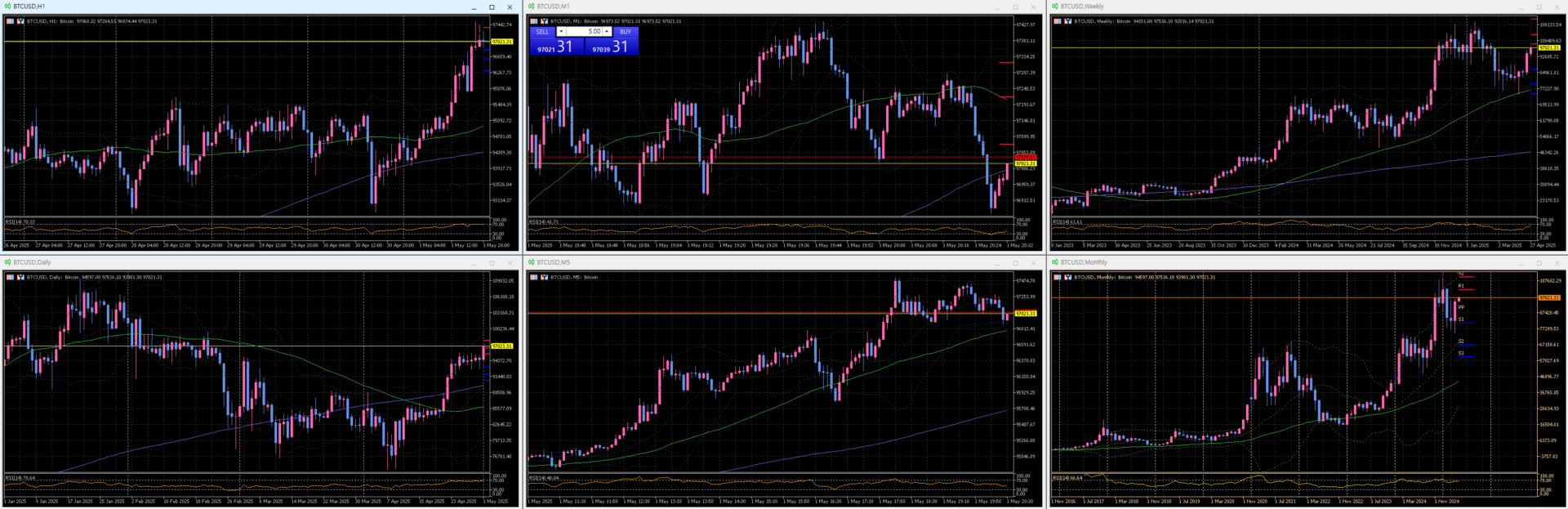 비트코인 전망, 3가지 시나리오는? (2025년 하반기)