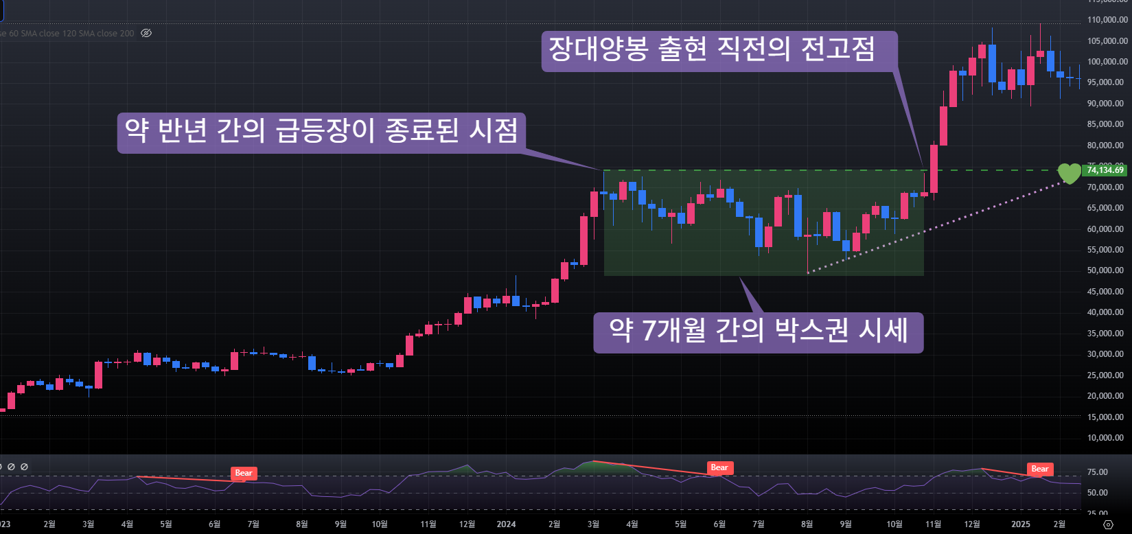 비트코인 전망, 3가지 시나리오는? (2025년 하반기)
