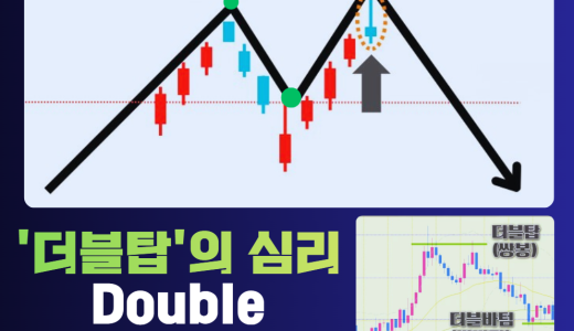 더블탑(쌍봉), 더블바텀(쌍바닥), 저항선, 지지선의 투자심리와 개념
