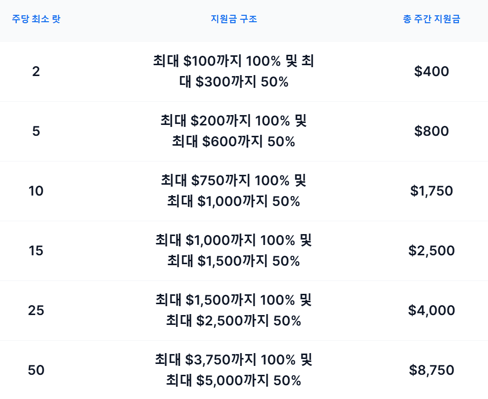 최대 52,500달러! XM 입금보너스 증액 이벤트(설날기념 프로모션) 5 image 1