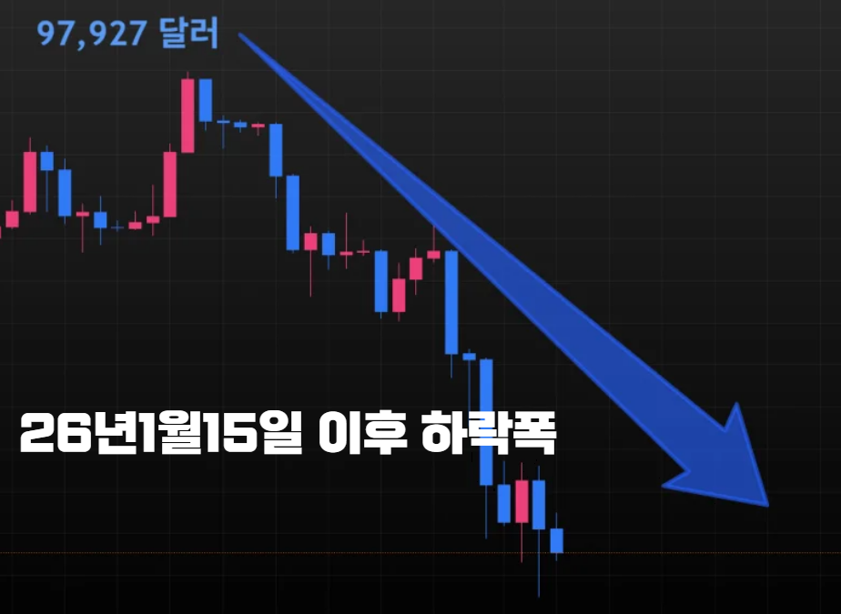 비트코인 급락-차트-빅쇼트-예상-마이클버리전망
