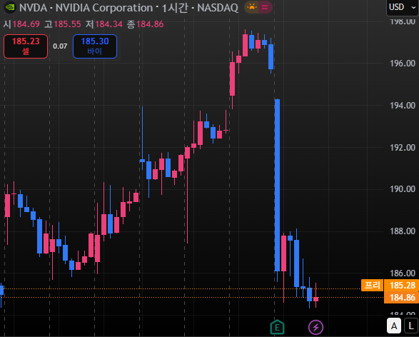 넷플릭스 주가 9% 급등, '승자의 저주'에서 해방? 8 엔비디아 주가