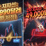 비트코인-전망-지지선-오태민교수-하락원인