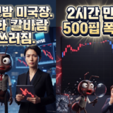한미일 공조개입-엔화 대폭락 주범