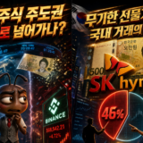 KORU-코루-국내증시-레버리지ETF-가격주도권장악