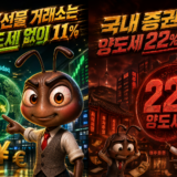 미국주식 양도소득세 -해외선물거래소 세금 비교