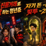 청년층 손실률